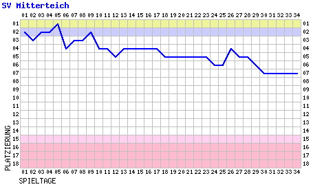 fieberkurvelln0607