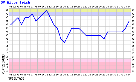 fieberkurvelln0809