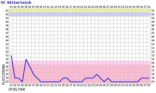 fieberkurve0910